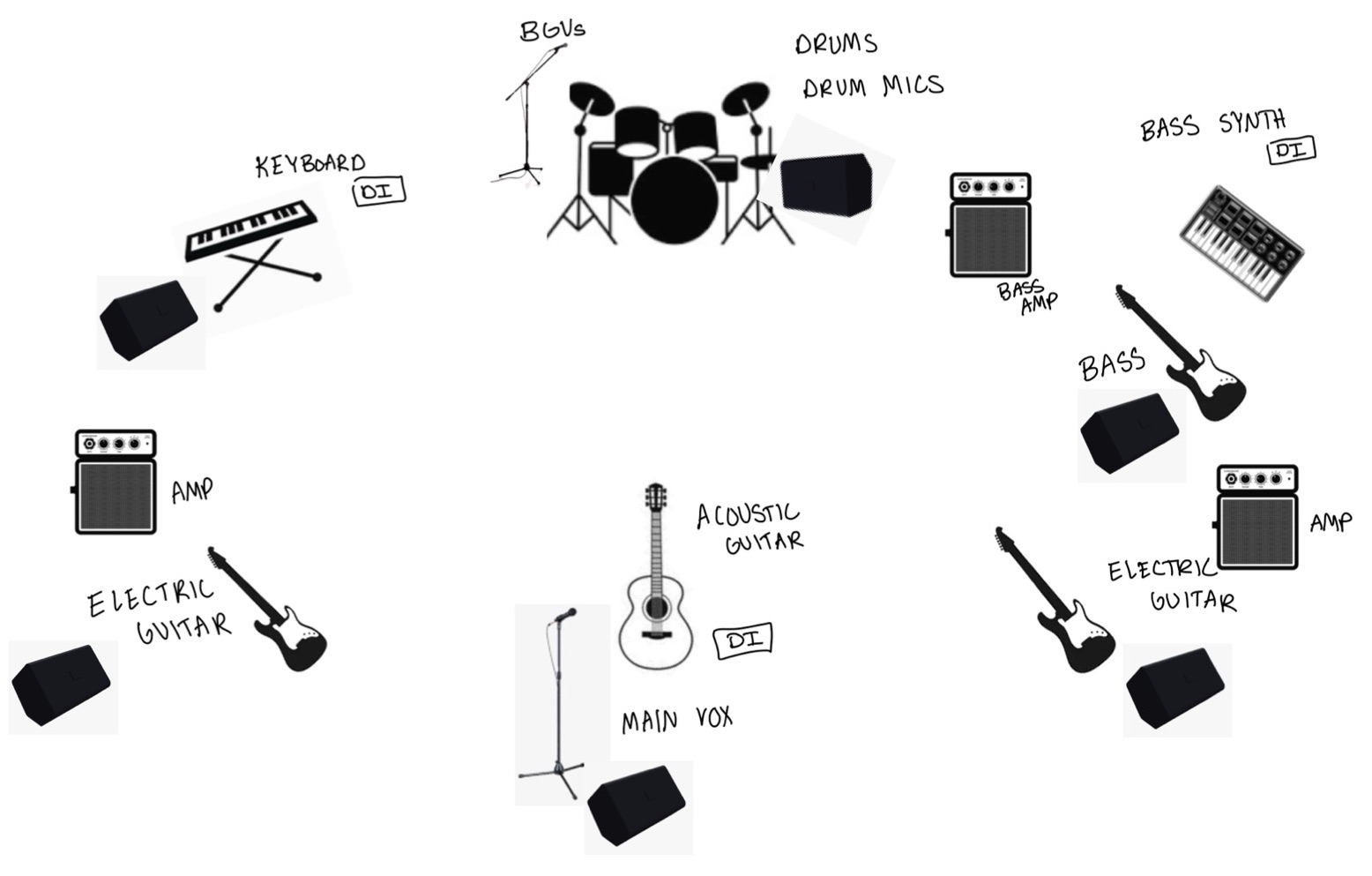 Izzy Arthurs Stage Plot